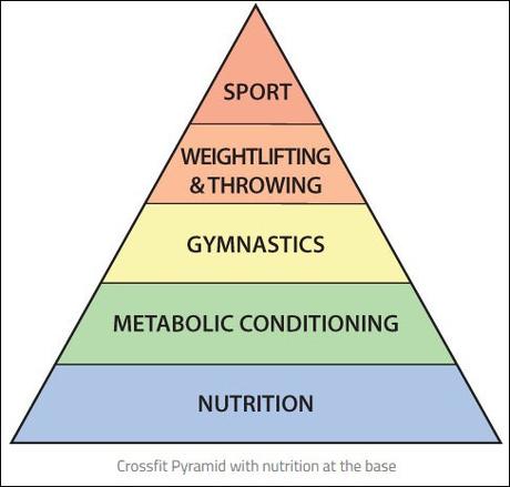 NUTRICIÓN: 5 NOCIONES BÁSICAS ESPECÍFICAS DE CROSSFIT! NUTRICIÓN: 5 NOCIONES BÁSICAS ESPECÍFICAS DE CROSSFIT!