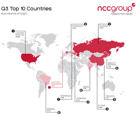 Moscú en la red: la nueva injerencia rusa