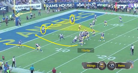 Análisis de video NFL 2018: McVay – Goff, la siguiente gran pareja en la NFL