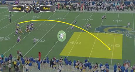 Análisis de video NFL 2018: McVay – Goff, la siguiente gran pareja en la NFL