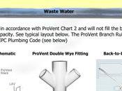 Lovely Provent Plumbing