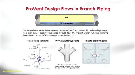 Lovely Provent Plumbing Lovely Provent Plumbing