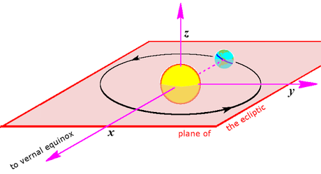 El tiempo y las ideas primitivas que tenemos sobre este asunto.