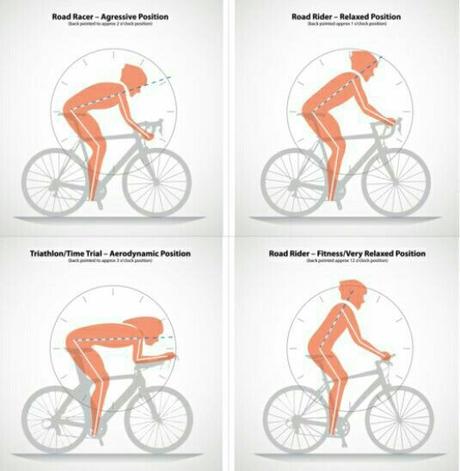 Componentes de la técnica de pedaleo en el ciclismo