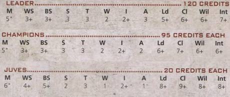 Guía básica de banda de Necromunda: Escher