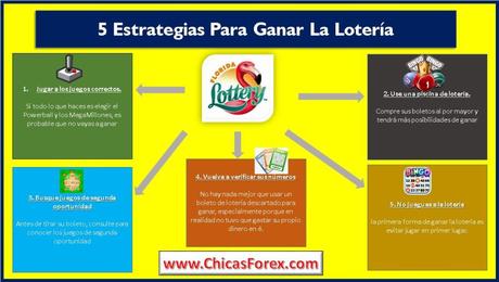 5 estrategias para ganar la lotería