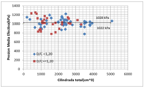 Prestaciones de los motores de cuatro tiempos fig5