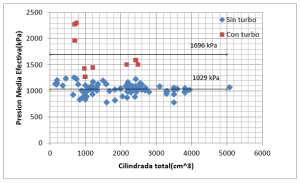 Prestaciones de los motores de cuatro tiempos fig3