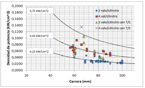 Prestaciones de los motores de cuatro tiempos fig10