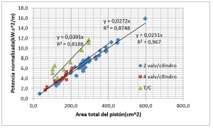 Prestaciones de los motores de cuatro tiempos fig9