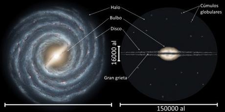 Stargate, o distancias estelares Stargate, o distancias estelares