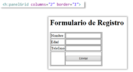 Como usar h:panelGrid en JSF