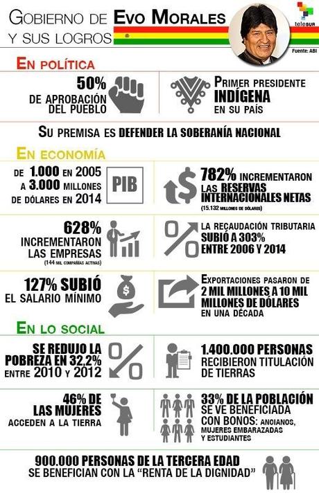 La Imagen de #EvoMorales en #Chile: un Producto de la Guerra Contra #Bolivia La Imagen de #EvoMorales en #Chile: un Producto de la Guerra Contra #Bolivia