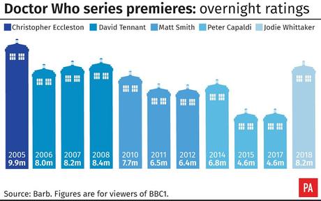 Gran arranque de Jodie Whittaker como Doctor
