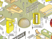 Prácticas relevantes para definir nueva arquitectura