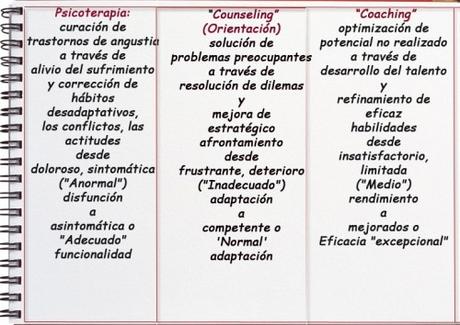 Coaching, counseling y psicoterapia, juntos pero no revueltos Coaching, counseling y psicoterapia, juntos pero no revueltos
