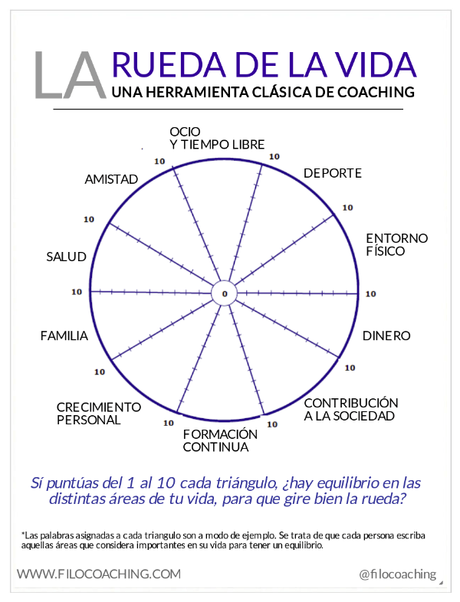 Coaching, counseling y psicoterapia, juntos pero no revueltos Resultado de imagen para coaching personal