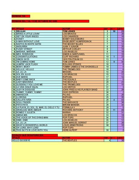 LA GRAMINOLA – NÚMERO 46 – 11 DE OCTUBRE DE 2018