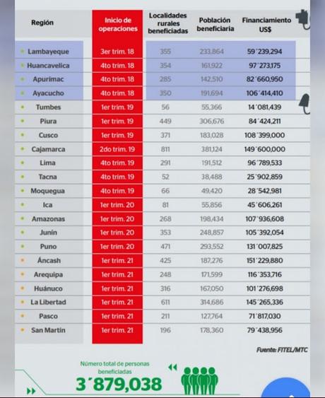 Gilat no podrá participar en nuevos concursos de la Red Dorsal Gilat no podrá participar en nuevos concursos de la Red Dorsal