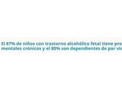 Embarazo consumo alcohol