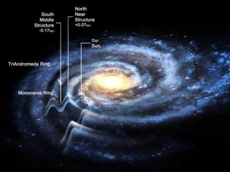 Nuestra galaxia, ¿sabemos cómo es realmente? Nuestra galaxia, ¿sabemos cómo es realmente?