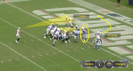 Análisis de video NFL 2018: Los problemas de Derek Carr