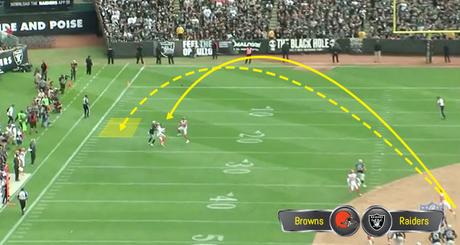 Análisis de video NFL 2018: Los problemas de Derek Carr