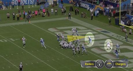 Análisis de video NFL 2018: Los problemas de Derek Carr