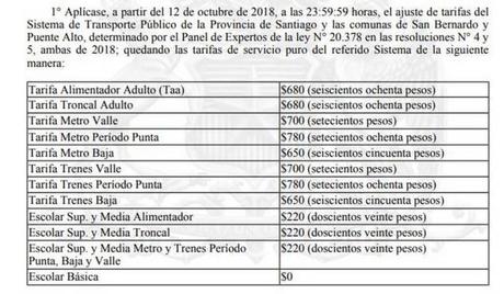 Pasajes del Transantiago y Metro subirán 20 pesos desde este sábado