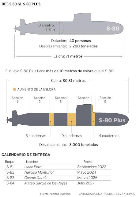 Pensiones: ¿cañones o mantequilla?