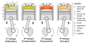 Motores de 4 tiempos