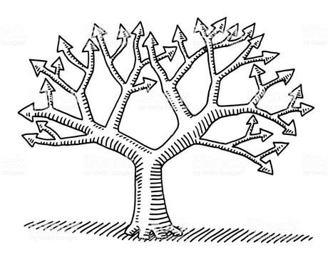 La Técnica del Árbol para la Toma de Decisiones