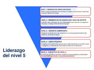 Los 70 estilos de liderazgo del siglo 21