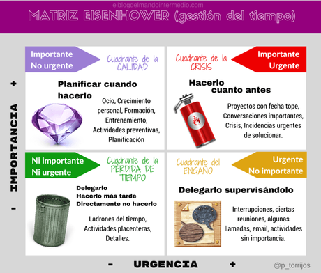 Las 5 mejores matrices de todos los tiempos para una gestión diez Las 5 mejores matrices de todos los tiempos para una gestión diez