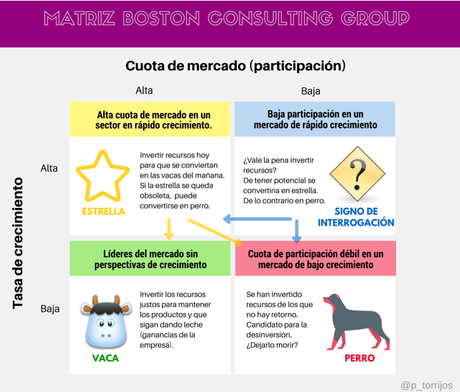Las 5 mejores matrices de todos los tiempos para una gestión diez Las 5 mejores matrices de todos los tiempos para una gestión diez