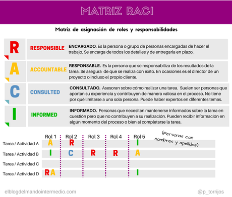 Las 5 mejores matrices de todos los tiempos para una gestión diez Las 5 mejores matrices de todos los tiempos para una gestión diez