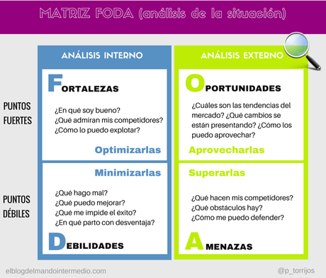 Las 5 mejores matrices de todos los tiempos para una gestión diez Las 5 mejores matrices de todos los tiempos para una gestión diez