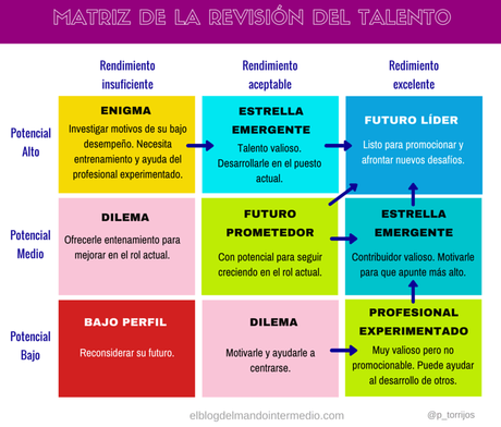 Las 5 mejores matrices de todos los tiempos para una gestión diez Las 5 mejores matrices de todos los tiempos para una gestión diez