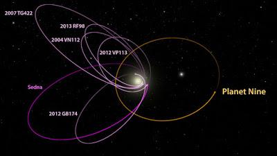 La tontería de la semana: la NASA descubre a Nibiru... otra vez