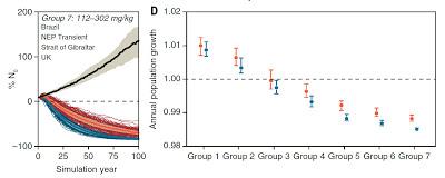 La maldición tóxica de los grandes depredadores