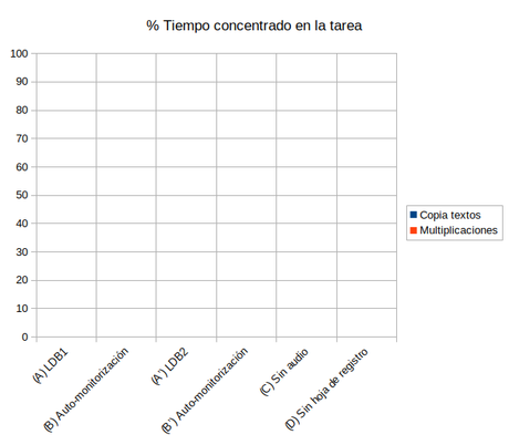 Cómo incrementar la concentración del alumno TDAH con auto-monitorización