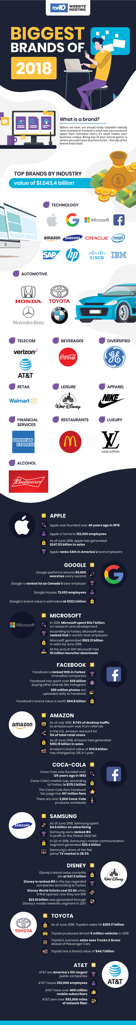 Las mejores marcas del 2018