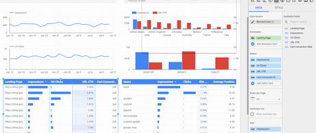 Utilizar Google Data Studio para proyectar inventario