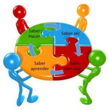 La inclusión social y la identificación cultural se logra a partir de una educación inclusiva. La inclusión social y la identificación cultural se logra a partir de una educación inclusiva.