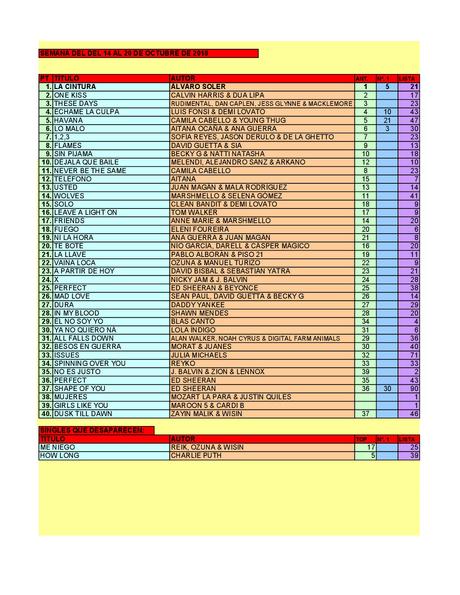 LA GRAMINOLA – NÚMERO 47 – 18 DE OCTUBRE DE 2018