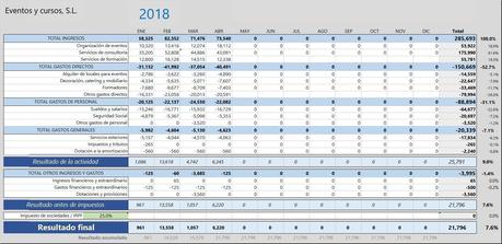 Cómo elegir el mejor informe para controlar ingresos y gastos