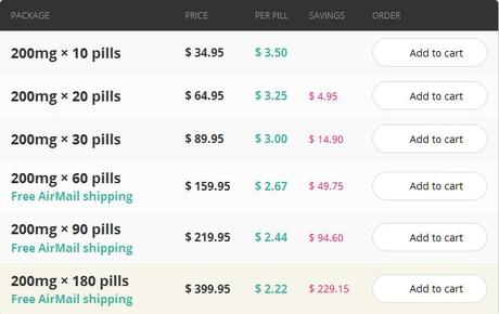 Canadian Discount Pharmacy – precio Rifaximin Barcelona