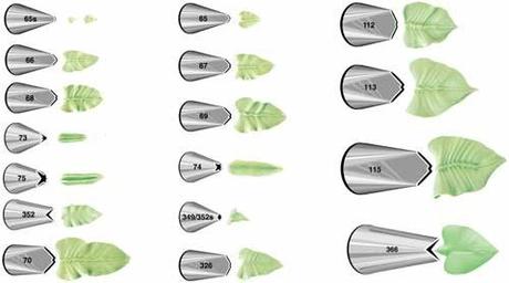 Como Hacer Cupcakes. Paso a Paso, Trucos y tips para hacer Cupcakes Como hacer un Cupcake