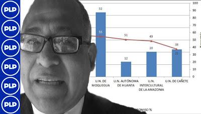 UNDC ULTIMA EN EJECUCIÓN PRESUPUESTAL…