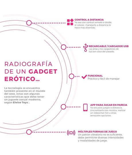 Innovación y sexualidad: la tecnología en los juguetes eróticos